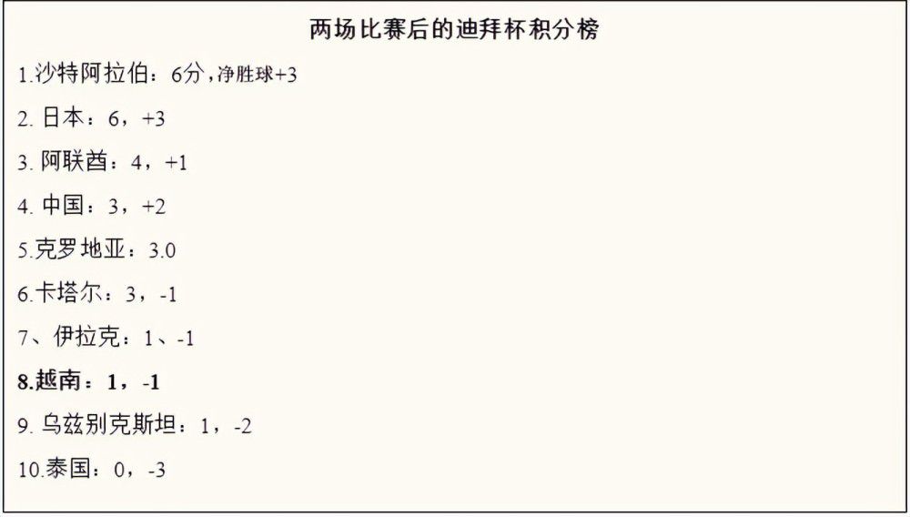 奥利维亚点点头，冷声道：我跟威廉结婚的消息，整个欧洲都在关注，不少欧洲其他皇室和贵族、富豪，都要来参加我们两个人的婚礼，原本我没打算邀请阿曼拉莫维奇那个上不来台面的俄国暴发户，不过既然海伦娜来了，那我就不妨把他也请过来，到时候婚礼结束，直接让他把海伦娜带走。